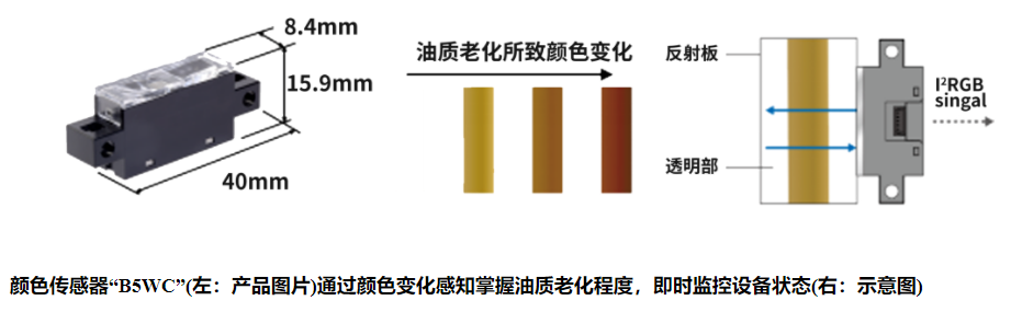 歐姆龍光電傳感器有哪些類型？