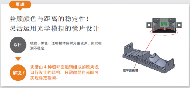 貼標機中檢測透明材料歐姆龍傳感器的運用？